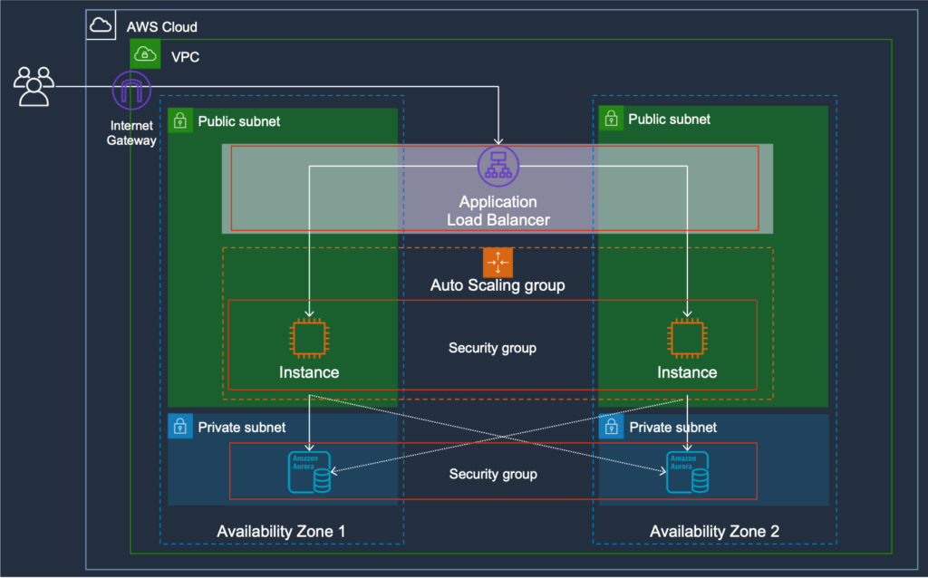 Network Segmentation