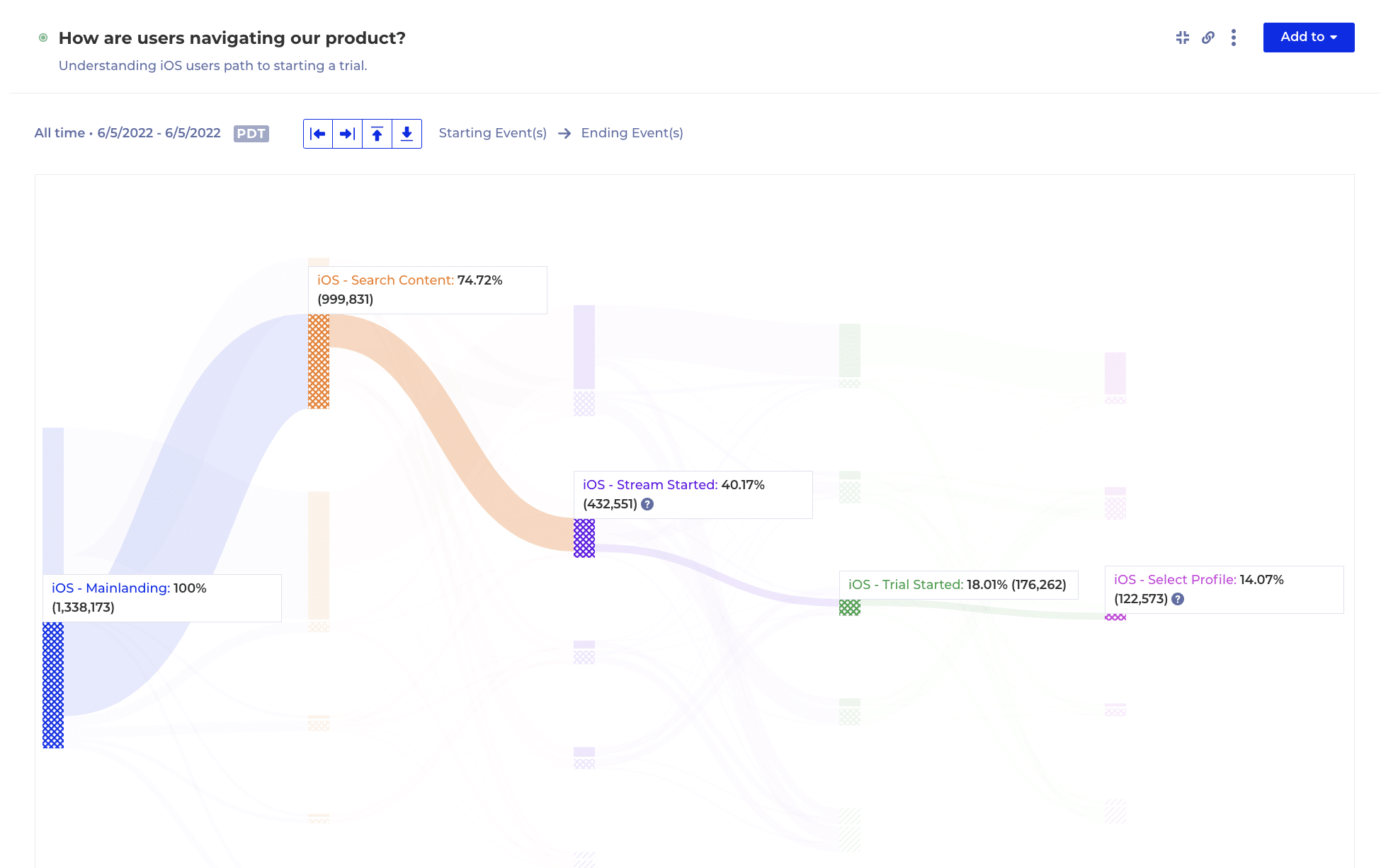 kubit User Path | Product Analytics