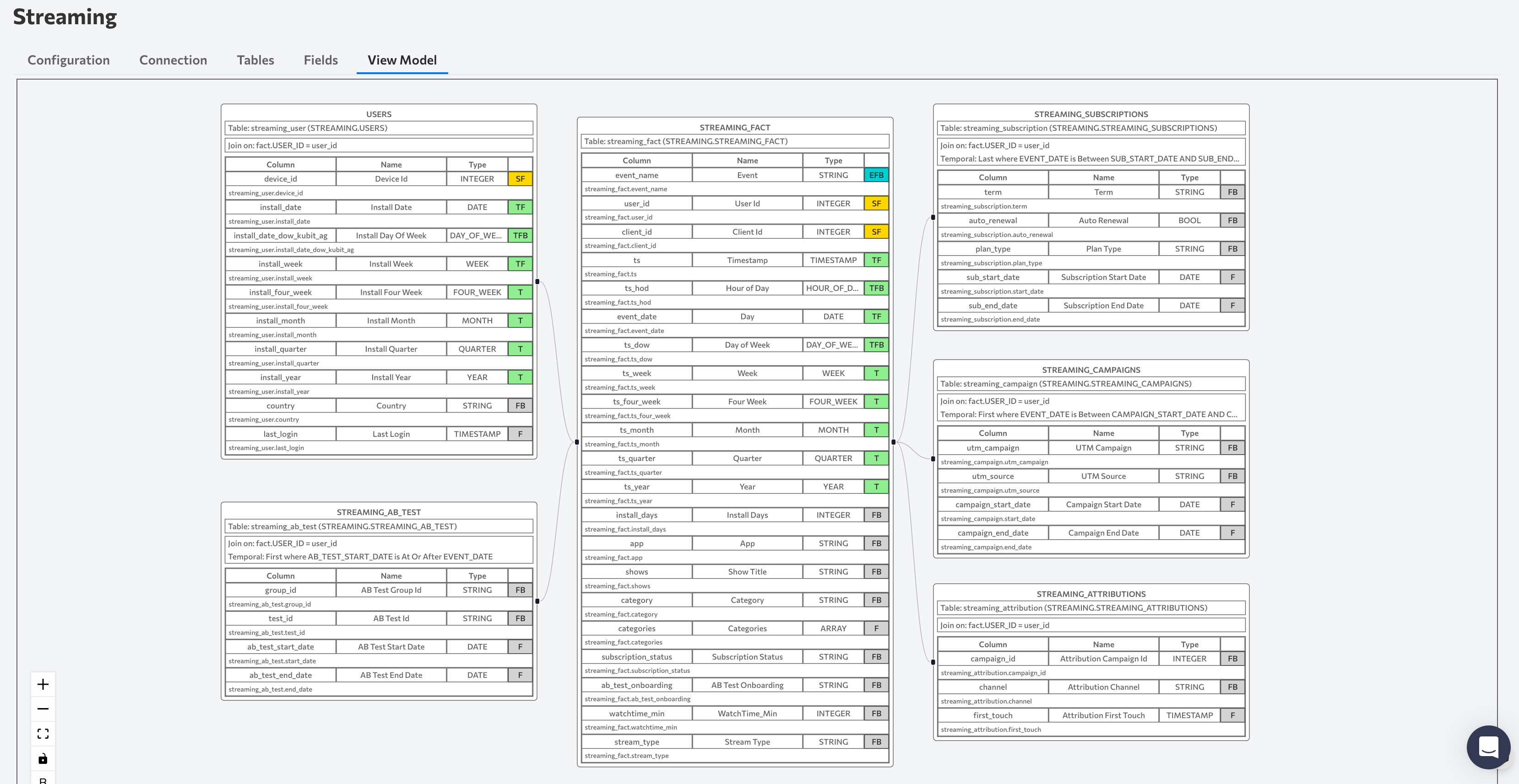 data modeler full interface