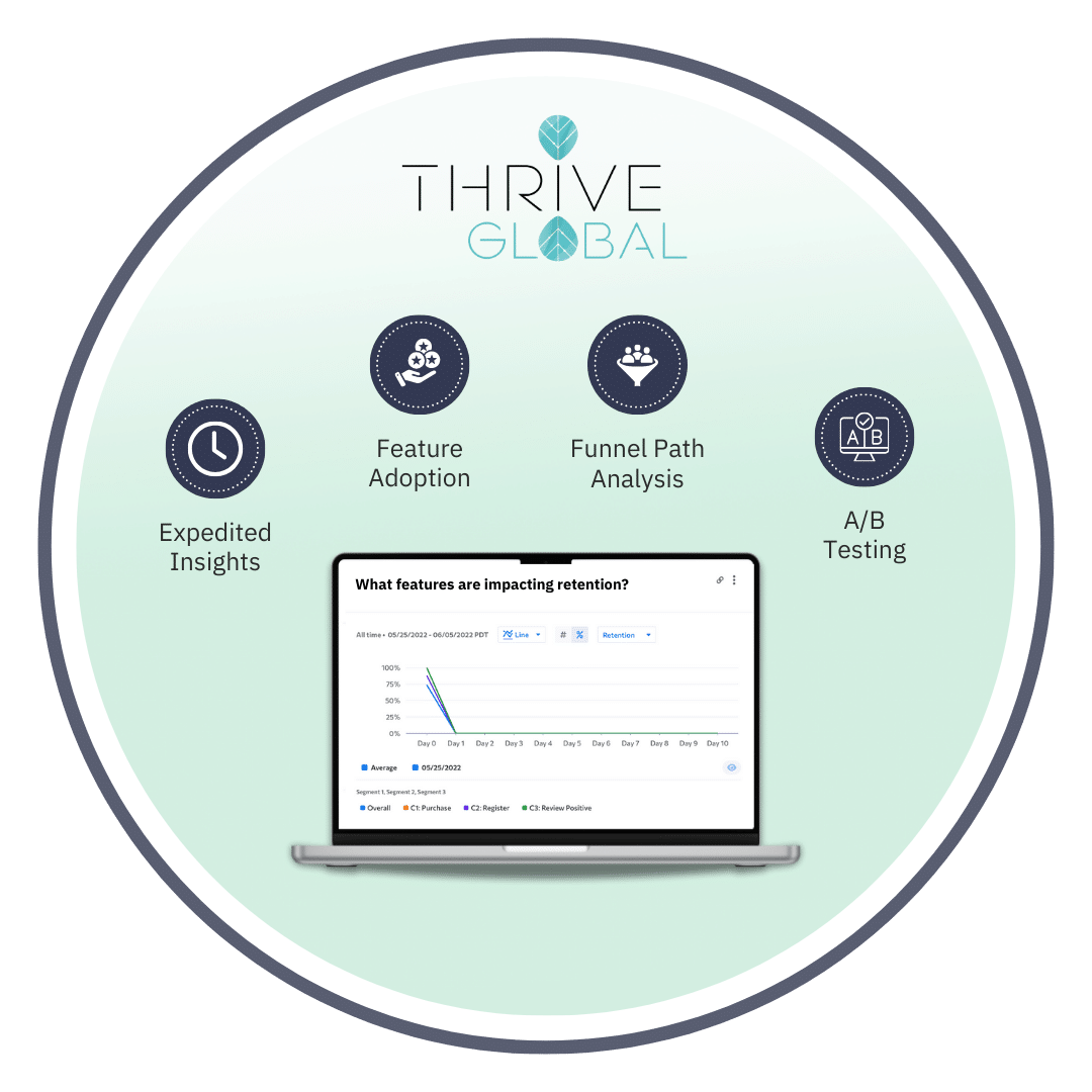 thrive global kubit
